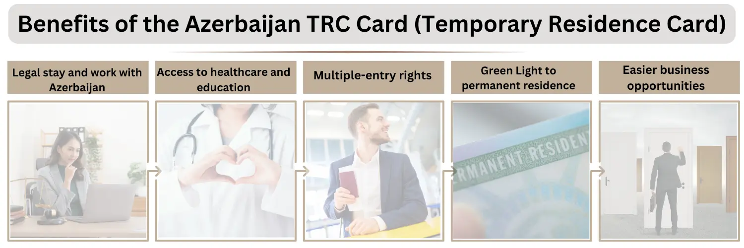 Benefits of the Azerbaijan TRC Card (Temporary Residence Card) 